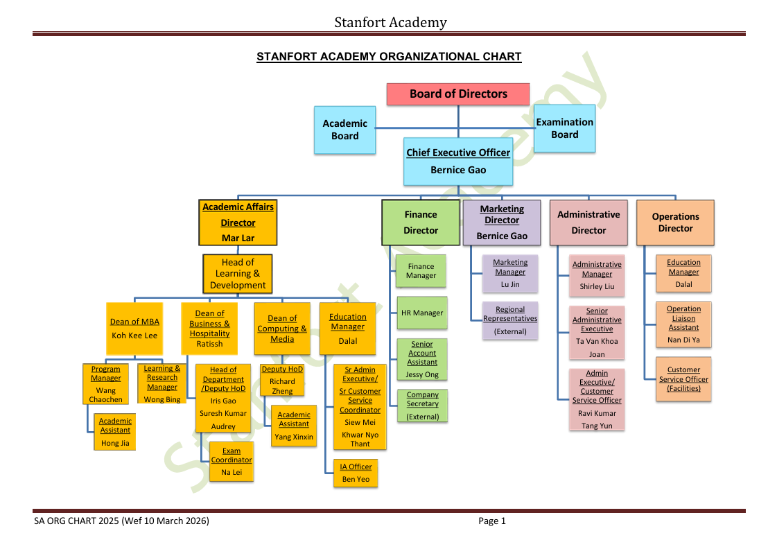 SA ORG CHART 10032026